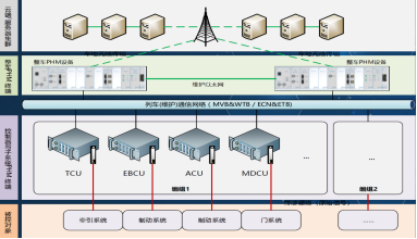 智能運(yùn)維管理系統(tǒng)